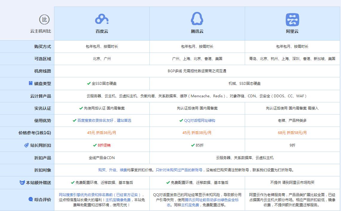 温泉云主机代理对比.jpg